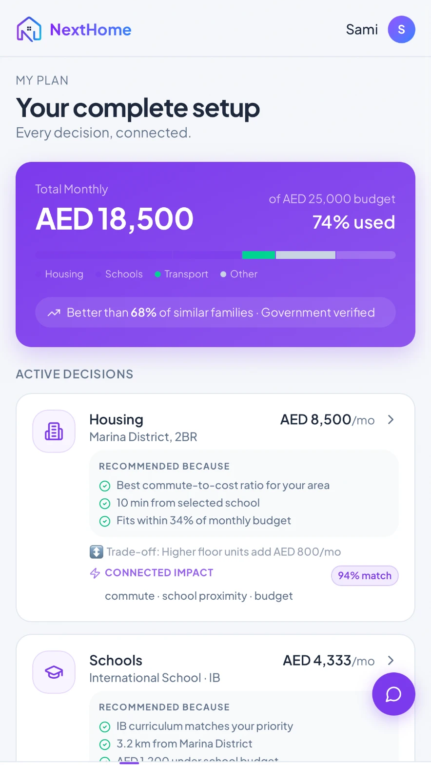 The family plan, with every decision connected
